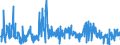 KN 30064000 /Exporte /Einheit = Preise (Euro/Tonne) /Partnerland: Luxemburg /Meldeland: Eur27_2020 /30064000:Zahnzement und Andere ZahnfÃ¼llstoffe; Zement zum Wiederherstellen von Knochen