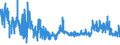KN 30064000 /Exporte /Einheit = Preise (Euro/Tonne) /Partnerland: Norwegen /Meldeland: Eur27_2020 /30064000:Zahnzement und Andere ZahnfÃ¼llstoffe; Zement zum Wiederherstellen von Knochen