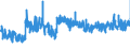 KN 30064000 /Exporte /Einheit = Preise (Euro/Tonne) /Partnerland: Schweden /Meldeland: Eur27_2020 /30064000:Zahnzement und Andere ZahnfÃ¼llstoffe; Zement zum Wiederherstellen von Knochen