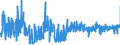 KN 30064000 /Exporte /Einheit = Preise (Euro/Tonne) /Partnerland: Oesterreich /Meldeland: Eur27_2020 /30064000:Zahnzement und Andere ZahnfÃ¼llstoffe; Zement zum Wiederherstellen von Knochen