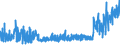 KN 30064000 /Exporte /Einheit = Preise (Euro/Tonne) /Partnerland: Schweiz /Meldeland: Eur27_2020 /30064000:Zahnzement und Andere ZahnfÃ¼llstoffe; Zement zum Wiederherstellen von Knochen