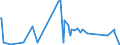 KN 30064000 /Exporte /Einheit = Preise (Euro/Tonne) /Partnerland: San Marino /Meldeland: Eur27_2020 /30064000:Zahnzement und Andere ZahnfÃ¼llstoffe; Zement zum Wiederherstellen von Knochen