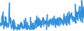 KN 30064000 /Exporte /Einheit = Preise (Euro/Tonne) /Partnerland: Tuerkei /Meldeland: Eur27_2020 /30064000:Zahnzement und Andere ZahnfÃ¼llstoffe; Zement zum Wiederherstellen von Knochen