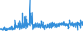 KN 30064000 /Exporte /Einheit = Preise (Euro/Tonne) /Partnerland: Estland /Meldeland: Eur27_2020 /30064000:Zahnzement und Andere ZahnfÃ¼llstoffe; Zement zum Wiederherstellen von Knochen