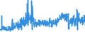 KN 30064000 /Exporte /Einheit = Preise (Euro/Tonne) /Partnerland: Lettland /Meldeland: Eur27_2020 /30064000:Zahnzement und Andere ZahnfÃ¼llstoffe; Zement zum Wiederherstellen von Knochen