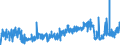 KN 30064000 /Exporte /Einheit = Preise (Euro/Tonne) /Partnerland: Tschechien /Meldeland: Eur27_2020 /30064000:Zahnzement und Andere ZahnfÃ¼llstoffe; Zement zum Wiederherstellen von Knochen