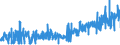 KN 30064000 /Exporte /Einheit = Preise (Euro/Tonne) /Partnerland: Ungarn /Meldeland: Eur27_2020 /30064000:Zahnzement und Andere ZahnfÃ¼llstoffe; Zement zum Wiederherstellen von Knochen