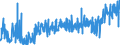 KN 30064000 /Exporte /Einheit = Preise (Euro/Tonne) /Partnerland: Rumaenien /Meldeland: Eur27_2020 /30064000:Zahnzement und Andere ZahnfÃ¼llstoffe; Zement zum Wiederherstellen von Knochen