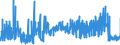 KN 30064000 /Exporte /Einheit = Preise (Euro/Tonne) /Partnerland: Bulgarien /Meldeland: Eur27_2020 /30064000:Zahnzement und Andere ZahnfÃ¼llstoffe; Zement zum Wiederherstellen von Knochen