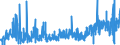 KN 30064000 /Exporte /Einheit = Preise (Euro/Tonne) /Partnerland: Weissrussland /Meldeland: Eur27_2020 /30064000:Zahnzement und Andere ZahnfÃ¼llstoffe; Zement zum Wiederherstellen von Knochen