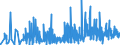 KN 30064000 /Exporte /Einheit = Preise (Euro/Tonne) /Partnerland: Moldau /Meldeland: Eur27_2020 /30064000:Zahnzement und Andere ZahnfÃ¼llstoffe; Zement zum Wiederherstellen von Knochen