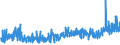 KN 30064000 /Exporte /Einheit = Preise (Euro/Tonne) /Partnerland: Russland /Meldeland: Eur27_2020 /30064000:Zahnzement und Andere ZahnfÃ¼llstoffe; Zement zum Wiederherstellen von Knochen