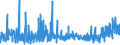 KN 30064000 /Exporte /Einheit = Preise (Euro/Tonne) /Partnerland: Kasachstan /Meldeland: Eur27_2020 /30064000:Zahnzement und Andere ZahnfÃ¼llstoffe; Zement zum Wiederherstellen von Knochen