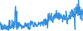 KN 30064000 /Exporte /Einheit = Preise (Euro/Tonne) /Partnerland: Slowenien /Meldeland: Eur27_2020 /30064000:Zahnzement und Andere ZahnfÃ¼llstoffe; Zement zum Wiederherstellen von Knochen