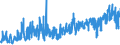 KN 30064000 /Exporte /Einheit = Preise (Euro/Tonne) /Partnerland: Kroatien /Meldeland: Eur27_2020 /30064000:Zahnzement und Andere ZahnfÃ¼llstoffe; Zement zum Wiederherstellen von Knochen