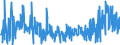 KN 30064000 /Exporte /Einheit = Preise (Euro/Tonne) /Partnerland: Serbien /Meldeland: Eur27_2020 /30064000:Zahnzement und Andere ZahnfÃ¼llstoffe; Zement zum Wiederherstellen von Knochen