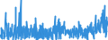 KN 30064000 /Exporte /Einheit = Preise (Euro/Tonne) /Partnerland: Marokko /Meldeland: Eur27_2020 /30064000:Zahnzement und Andere ZahnfÃ¼llstoffe; Zement zum Wiederherstellen von Knochen