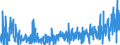 KN 30064000 /Exporte /Einheit = Preise (Euro/Tonne) /Partnerland: Aegypten /Meldeland: Eur27_2020 /30064000:Zahnzement und Andere ZahnfÃ¼llstoffe; Zement zum Wiederherstellen von Knochen