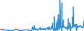 KN 30064000 /Exporte /Einheit = Preise (Euro/Tonne) /Partnerland: Sudan /Meldeland: Eur27_2020 /30064000:Zahnzement und Andere ZahnfÃ¼llstoffe; Zement zum Wiederherstellen von Knochen