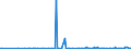 KN 30064000 /Exporte /Einheit = Preise (Euro/Tonne) /Partnerland: Burkina Faso /Meldeland: Eur27_2020 /30064000:Zahnzement und Andere ZahnfÃ¼llstoffe; Zement zum Wiederherstellen von Knochen