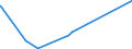 KN 30064000 /Exporte /Einheit = Preise (Euro/Tonne) /Partnerland: Tschad /Meldeland: Europäische Union /30064000:Zahnzement und Andere ZahnfÃ¼llstoffe; Zement zum Wiederherstellen von Knochen