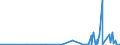 KN 30064000 /Exporte /Einheit = Preise (Euro/Tonne) /Partnerland: Togo /Meldeland: Eur27_2020 /30064000:Zahnzement und Andere ZahnfÃ¼llstoffe; Zement zum Wiederherstellen von Knochen