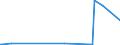 KN 30064000 /Exporte /Einheit = Preise (Euro/Tonne) /Partnerland: Benin /Meldeland: Eur27_2020 /30064000:Zahnzement und Andere ZahnfÃ¼llstoffe; Zement zum Wiederherstellen von Knochen