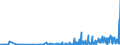 KN 30064000 /Exporte /Einheit = Preise (Euro/Tonne) /Partnerland: Nigeria /Meldeland: Eur27_2020 /30064000:Zahnzement und Andere ZahnfÃ¼llstoffe; Zement zum Wiederherstellen von Knochen