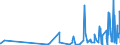 KN 30064000 /Exporte /Einheit = Preise (Euro/Tonne) /Partnerland: Kamerun /Meldeland: Eur27_2020 /30064000:Zahnzement und Andere ZahnfÃ¼llstoffe; Zement zum Wiederherstellen von Knochen