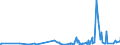 KN 30064000 /Exporte /Einheit = Preise (Euro/Tonne) /Partnerland: Gabun /Meldeland: Eur27_2020 /30064000:Zahnzement und Andere ZahnfÃ¼llstoffe; Zement zum Wiederherstellen von Knochen
