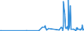 KN 30064000 /Exporte /Einheit = Preise (Euro/Tonne) /Partnerland: Ruanda /Meldeland: Eur27_2020 /30064000:Zahnzement und Andere ZahnfÃ¼llstoffe; Zement zum Wiederherstellen von Knochen