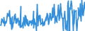 KN 30066000 /Exporte /Einheit = Preise (Euro/Tonne) /Partnerland: Deutschland /Meldeland: Eur27_2020 /30066000:EmpfÃ¤ngnisverhÃ¼tungsmittel, Chemisch, auf der Grundlage von Hormonen, Prostaglandinen, Thromboxanen, Leukotrienen, Deren Derivaten und Strukturverwandten Verbindungen Oder von Spermiziden