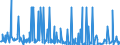KN 30066000 /Exporte /Einheit = Preise (Euro/Tonne) /Partnerland: Griechenland /Meldeland: Eur27_2020 /30066000:EmpfÃ¤ngnisverhÃ¼tungsmittel, Chemisch, auf der Grundlage von Hormonen, Prostaglandinen, Thromboxanen, Leukotrienen, Deren Derivaten und Strukturverwandten Verbindungen Oder von Spermiziden