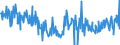 CN 30066000 /Exports /Unit = Prices (Euro/ton) /Partner: Portugal /Reporter: Eur27_2020 /30066000:Chemical Contraceptive Preparations Based on Hormones, Prostaglandins, Thromboxanes, Leukotrienes, Derivatives and Structural Analogues Thereof or on Spermicides