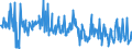 CN 30066000 /Exports /Unit = Prices (Euro/ton) /Partner: Spain /Reporter: Eur27_2020 /30066000:Chemical Contraceptive Preparations Based on Hormones, Prostaglandins, Thromboxanes, Leukotrienes, Derivatives and Structural Analogues Thereof or on Spermicides