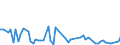 KN 30066000 /Exporte /Einheit = Preise (Euro/Tonne) /Partnerland: Ver.koenigreich(Nordirland) /Meldeland: Eur27_2020 /30066000:EmpfÃ¤ngnisverhÃ¼tungsmittel, Chemisch, auf der Grundlage von Hormonen, Prostaglandinen, Thromboxanen, Leukotrienen, Deren Derivaten und Strukturverwandten Verbindungen Oder von Spermiziden
