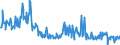 CN 30066000 /Exports /Unit = Prices (Euro/ton) /Partner: Belgium /Reporter: Eur27_2020 /30066000:Chemical Contraceptive Preparations Based on Hormones, Prostaglandins, Thromboxanes, Leukotrienes, Derivatives and Structural Analogues Thereof or on Spermicides