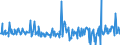 CN 30066000 /Exports /Unit = Prices (Euro/ton) /Partner: Austria /Reporter: Eur27_2020 /30066000:Chemical Contraceptive Preparations Based on Hormones, Prostaglandins, Thromboxanes, Leukotrienes, Derivatives and Structural Analogues Thereof or on Spermicides