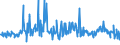 CN 30066000 /Exports /Unit = Prices (Euro/ton) /Partner: Turkey /Reporter: Eur27_2020 /30066000:Chemical Contraceptive Preparations Based on Hormones, Prostaglandins, Thromboxanes, Leukotrienes, Derivatives and Structural Analogues Thereof or on Spermicides