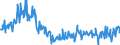 CN 30066000 /Exports /Unit = Prices (Euro/ton) /Partner: Estonia /Reporter: Eur27_2020 /30066000:Chemical Contraceptive Preparations Based on Hormones, Prostaglandins, Thromboxanes, Leukotrienes, Derivatives and Structural Analogues Thereof or on Spermicides