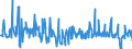 KN 30066000 /Exporte /Einheit = Preise (Euro/Tonne) /Partnerland: Litauen /Meldeland: Eur27_2020 /30066000:EmpfÃ¤ngnisverhÃ¼tungsmittel, Chemisch, auf der Grundlage von Hormonen, Prostaglandinen, Thromboxanen, Leukotrienen, Deren Derivaten und Strukturverwandten Verbindungen Oder von Spermiziden
