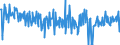 KN 30066000 /Exporte /Einheit = Preise (Euro/Tonne) /Partnerland: Tschechien /Meldeland: Eur27_2020 /30066000:EmpfÃ¤ngnisverhÃ¼tungsmittel, Chemisch, auf der Grundlage von Hormonen, Prostaglandinen, Thromboxanen, Leukotrienen, Deren Derivaten und Strukturverwandten Verbindungen Oder von Spermiziden
