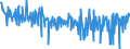 CN 30066000 /Exports /Unit = Prices (Euro/ton) /Partner: Slovakia /Reporter: Eur27_2020 /30066000:Chemical Contraceptive Preparations Based on Hormones, Prostaglandins, Thromboxanes, Leukotrienes, Derivatives and Structural Analogues Thereof or on Spermicides