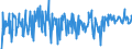 CN 30066000 /Exports /Unit = Prices (Euro/ton) /Partner: Belarus /Reporter: Eur27_2020 /30066000:Chemical Contraceptive Preparations Based on Hormones, Prostaglandins, Thromboxanes, Leukotrienes, Derivatives and Structural Analogues Thereof or on Spermicides