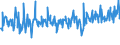 CN 30066000 /Exports /Unit = Prices (Euro/ton) /Partner: Moldova /Reporter: Eur27_2020 /30066000:Chemical Contraceptive Preparations Based on Hormones, Prostaglandins, Thromboxanes, Leukotrienes, Derivatives and Structural Analogues Thereof or on Spermicides