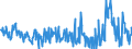 CN 30066000 /Exports /Unit = Prices (Euro/ton) /Partner: Russia /Reporter: Eur27_2020 /30066000:Chemical Contraceptive Preparations Based on Hormones, Prostaglandins, Thromboxanes, Leukotrienes, Derivatives and Structural Analogues Thereof or on Spermicides