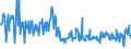 CN 30066000 /Exports /Unit = Prices (Euro/ton) /Partner: Uzbekistan /Reporter: Eur27_2020 /30066000:Chemical Contraceptive Preparations Based on Hormones, Prostaglandins, Thromboxanes, Leukotrienes, Derivatives and Structural Analogues Thereof or on Spermicides