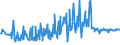 CN 30066000 /Exports /Unit = Prices (Euro/ton) /Partner: Montenegro /Reporter: Eur27_2020 /30066000:Chemical Contraceptive Preparations Based on Hormones, Prostaglandins, Thromboxanes, Leukotrienes, Derivatives and Structural Analogues Thereof or on Spermicides