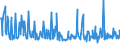 KN 30066000 /Exporte /Einheit = Preise (Euro/Tonne) /Partnerland: Marokko /Meldeland: Eur27_2020 /30066000:EmpfÃ¤ngnisverhÃ¼tungsmittel, Chemisch, auf der Grundlage von Hormonen, Prostaglandinen, Thromboxanen, Leukotrienen, Deren Derivaten und Strukturverwandten Verbindungen Oder von Spermiziden