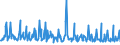 KN 30066000 /Exporte /Einheit = Preise (Euro/Tonne) /Partnerland: Tunesien /Meldeland: Eur27_2020 /30066000:EmpfÃ¤ngnisverhÃ¼tungsmittel, Chemisch, auf der Grundlage von Hormonen, Prostaglandinen, Thromboxanen, Leukotrienen, Deren Derivaten und Strukturverwandten Verbindungen Oder von Spermiziden